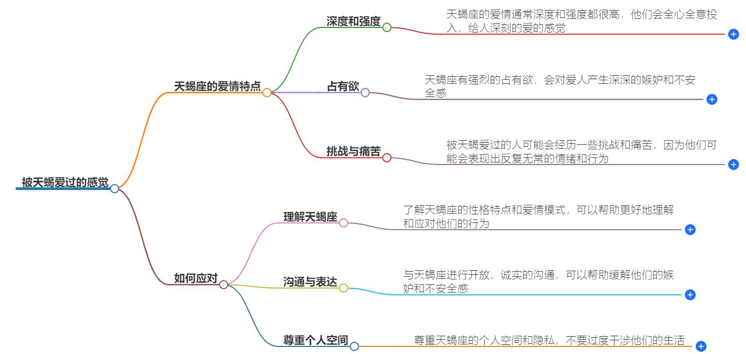被天蝎爱过像中毒一样的感觉怎么办？应该怎么做