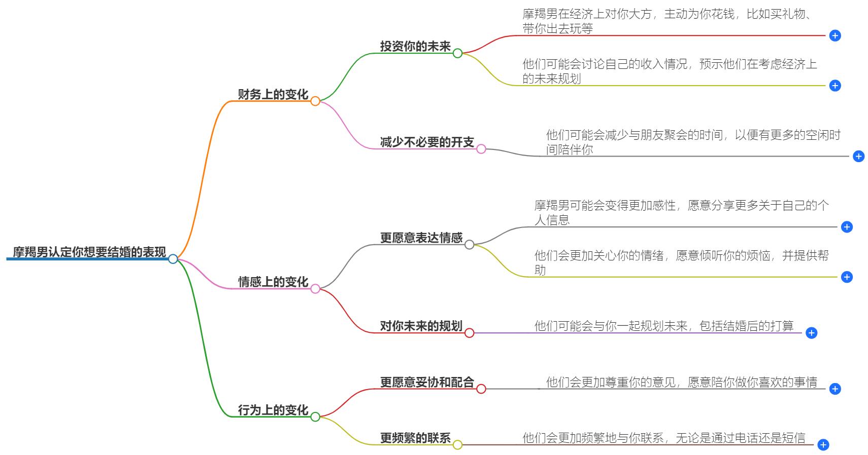 摩羯男认定你想要结婚吗？揭示他们的爱情观