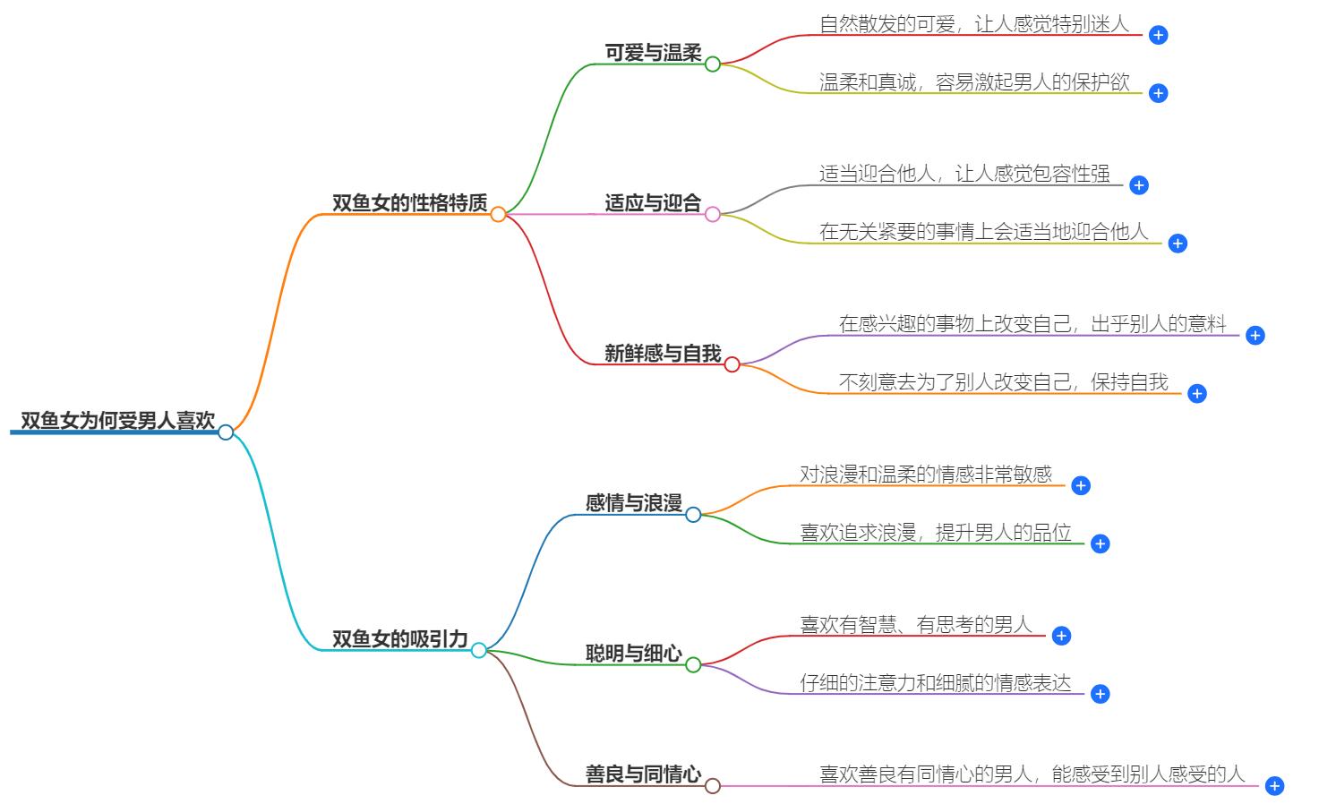 双鱼女是不是很招男人喜欢？她们哪方面吸引男性