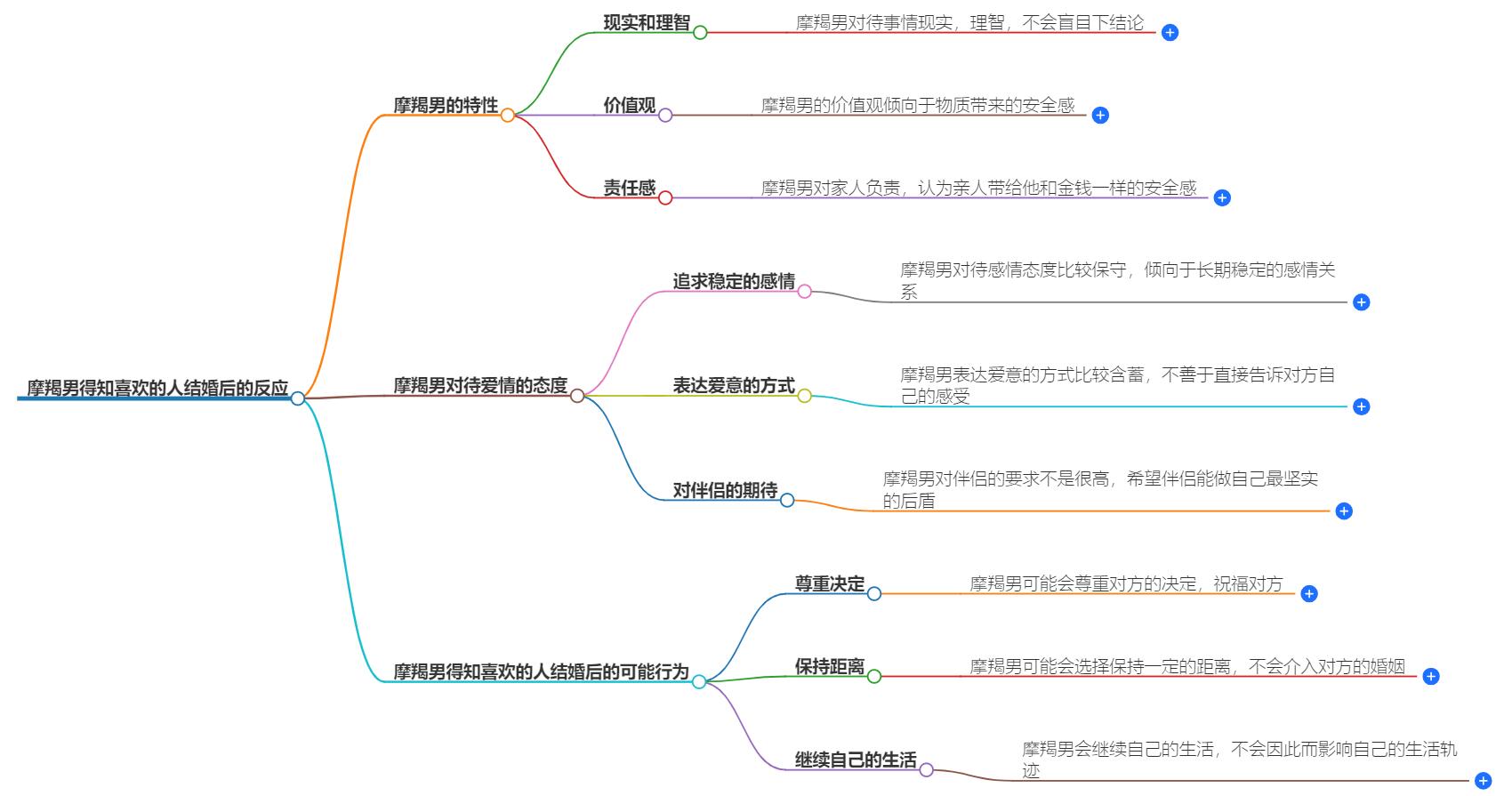 摩羯男喜欢的人结婚了他会怎么样？会有什么样的行动