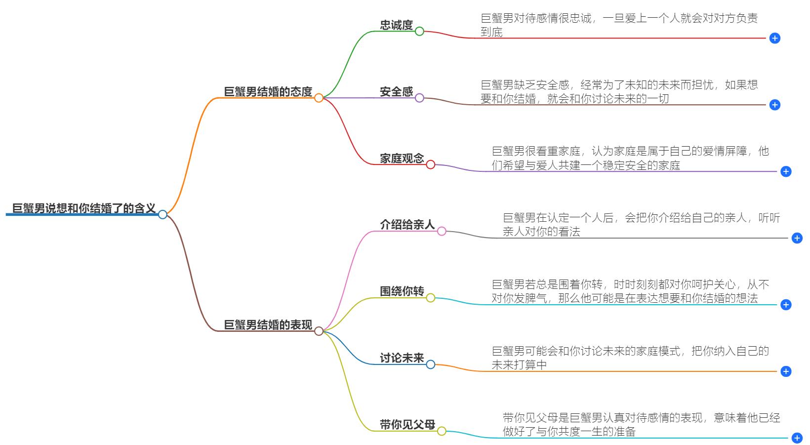 巨蟹男说想和你结婚了什么意思？承诺未来，愿与你共筑爱巢