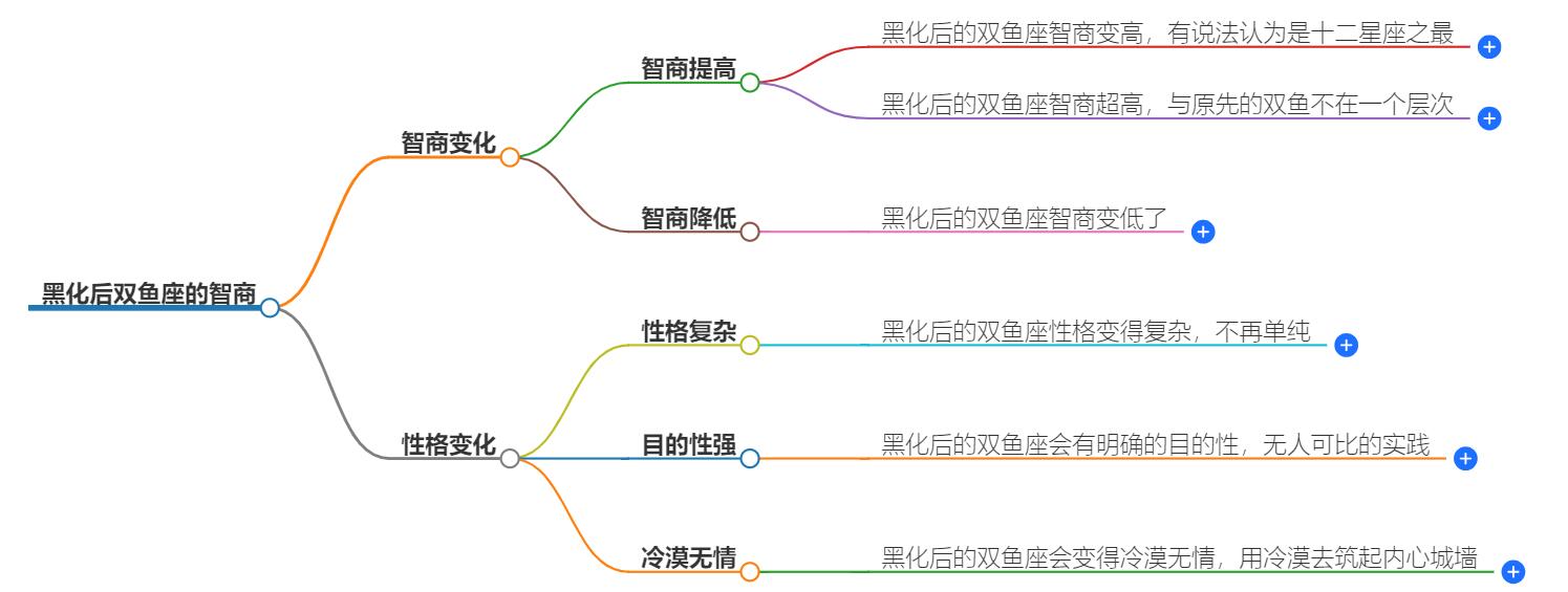 黑化后的双鱼的智商有多高？他们的智商揭秘