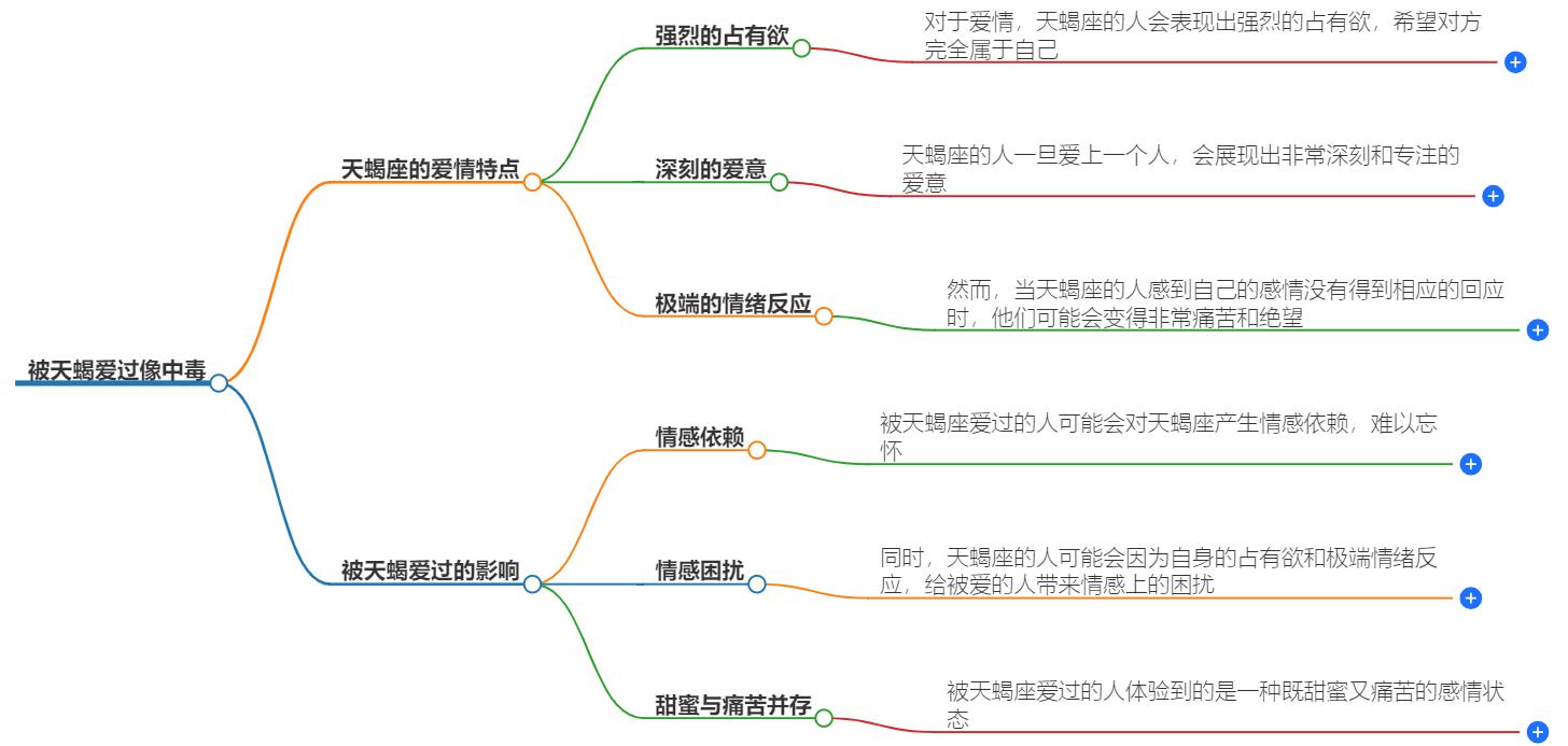 被天蝎爱过像中毒一样的人会怎么样？应该如何做