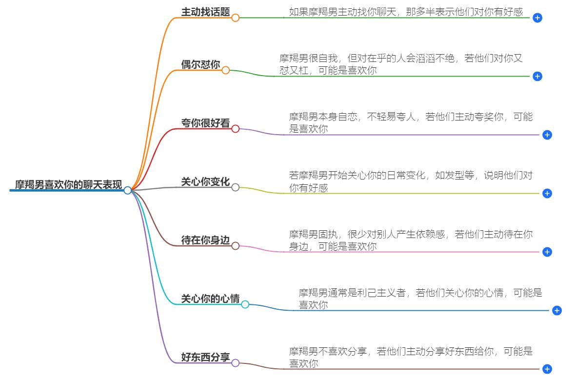 摩羯男聊天看出喜欢你的表现有哪些？他的聊天暗示解析