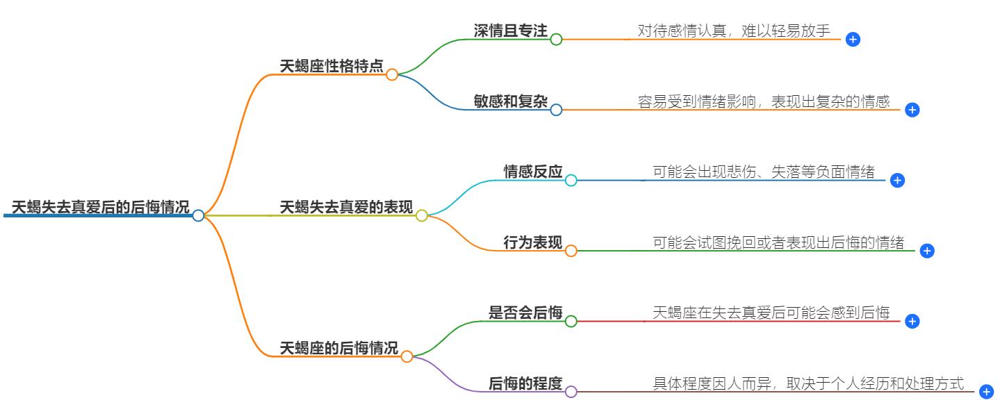 天蝎失去真爱之后会后悔吗？他们情感深度解析
