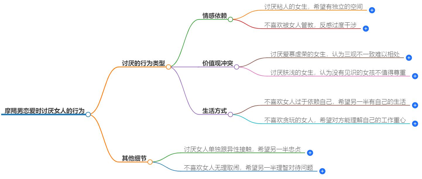 摩羯男恋爱的时候最讨厌女人做什么？摩羯男恋爱雷区解析