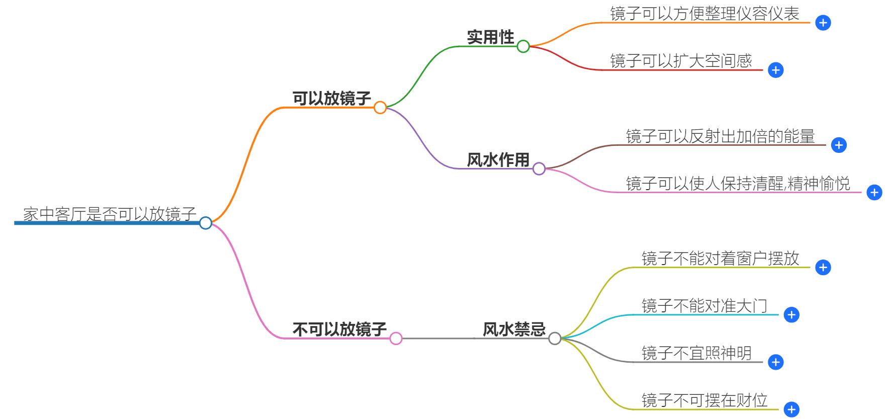 家中客厅可以放镜子吗？风水禁忌与正确位置解析