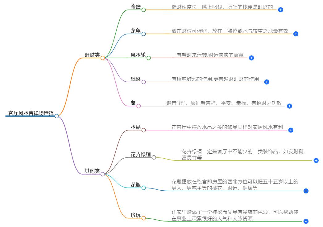 客厅放那些吉祥风水物较好？吉祥物摆放指南，家运亨通