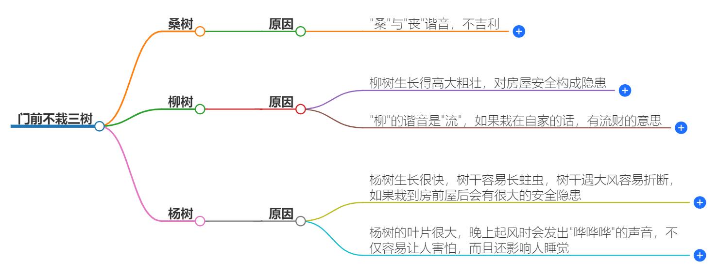 门前不栽三树是哪三树？门前风水禁忌