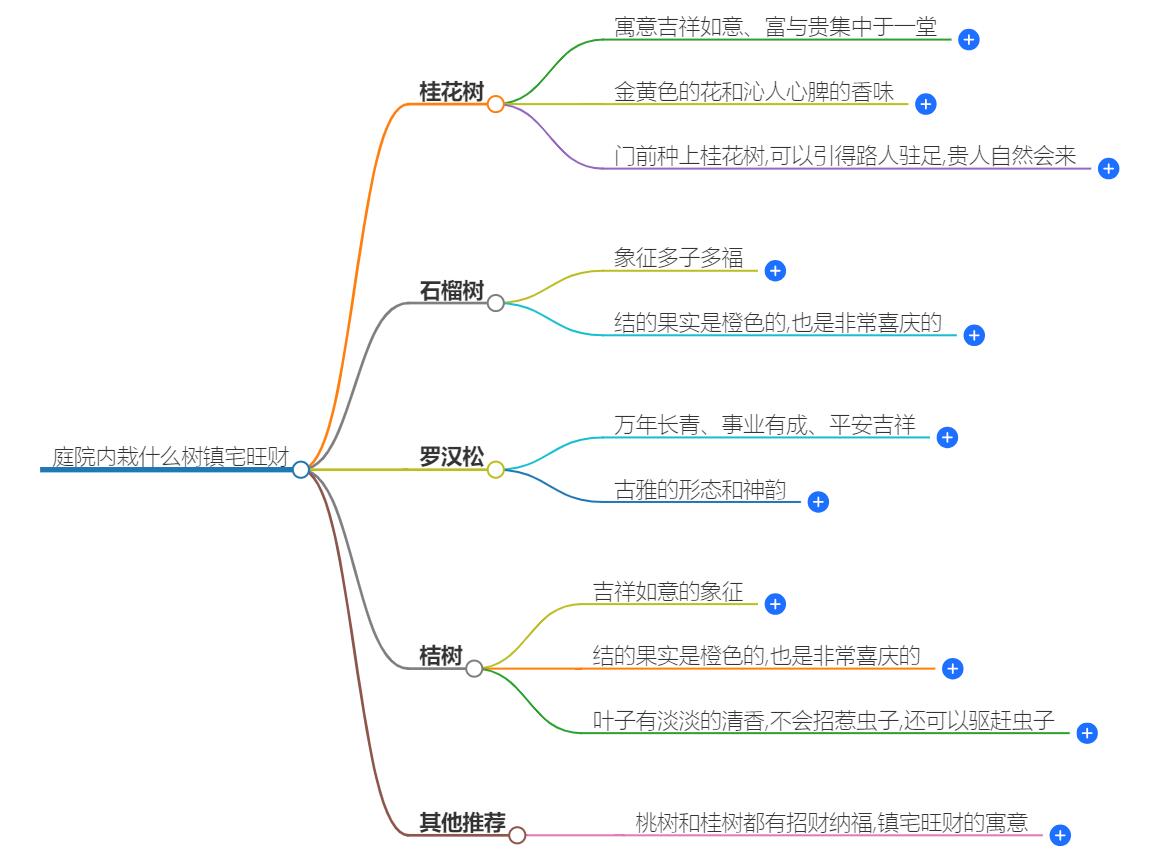 庭院内栽什么树镇宅旺财？庭院内栽树风水建议