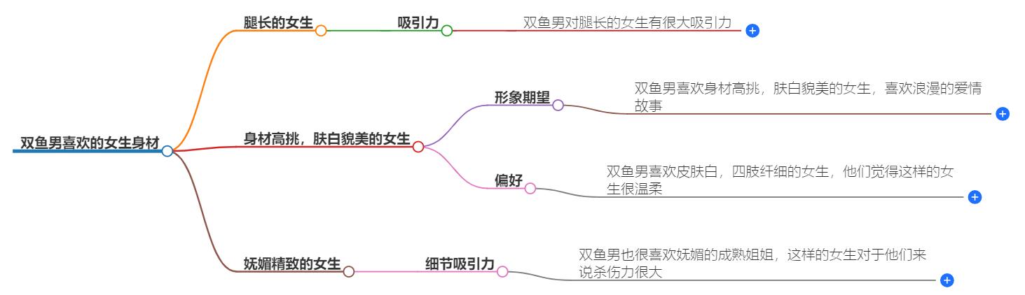 双鱼男喜欢什么身材的女生？揭秘他们对另一半的偏好