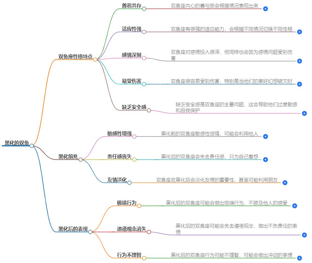 黑化的双鱼是什么意思？深入理解双鱼座的复杂性格