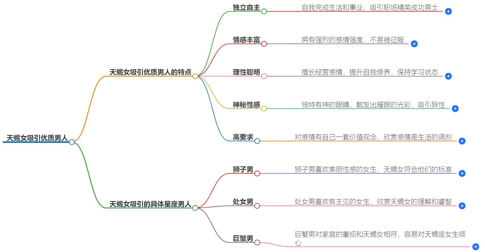 天蝎女吸引优质男人吗？她们的魅力指数揭秘