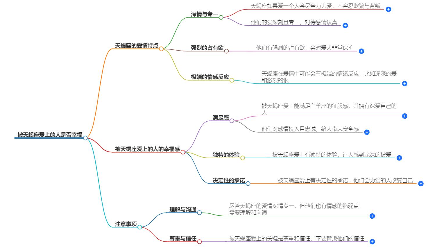 被天蝎座爱上的人是幸福的吗？幸福还是挑战，一文揭晓