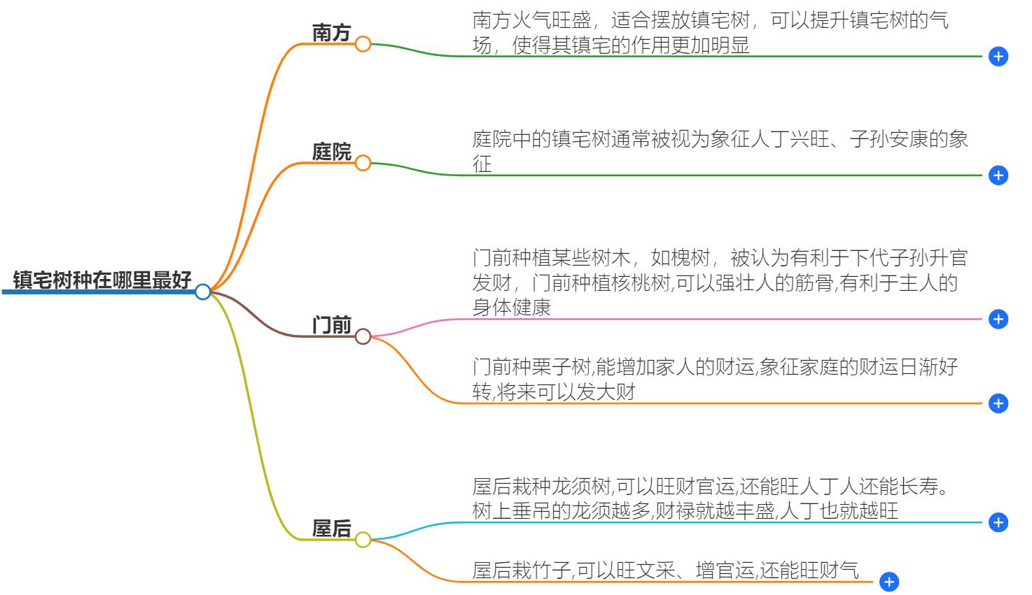 镇宅树种在哪里最好？风水布局有讲究揭秘