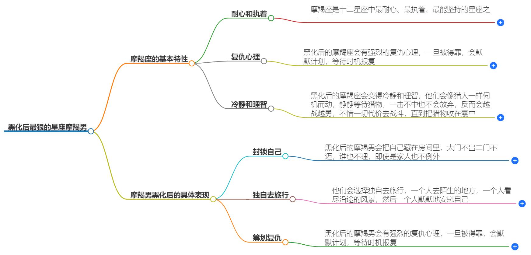 黑化后最狠的星座摩羯男是谁？星座性格深度剖析