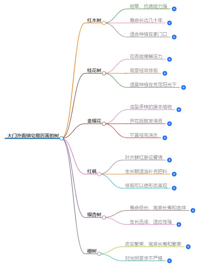 大门外面镇宅最厉害的树是什么树？风水大师来解答