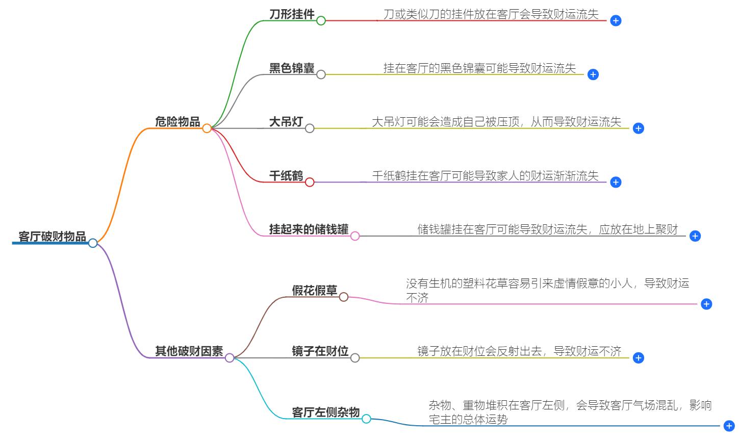 客厅有哪些东西容易破财呢？客厅破财隐患大公开