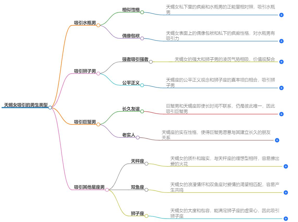 天蝎女吸引哪种男生？揭秘她们吸引的男生类型