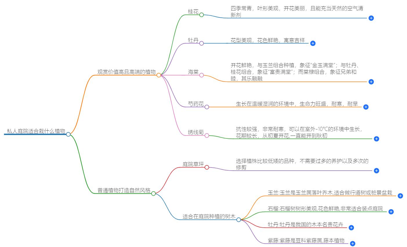 私人庭院适合栽什么植物？私人庭院植物推荐