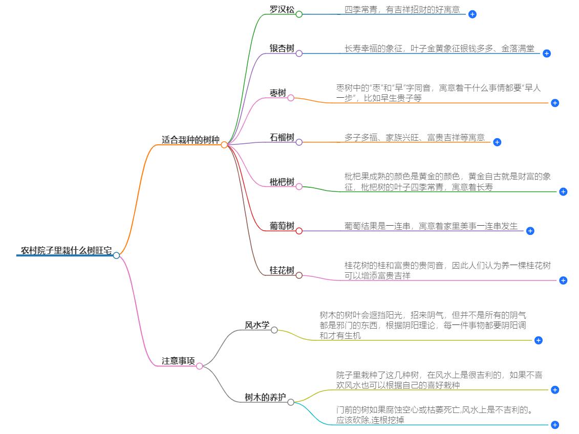 农村院子里栽什么树旺宅？选择这些树木，让你运势旺
