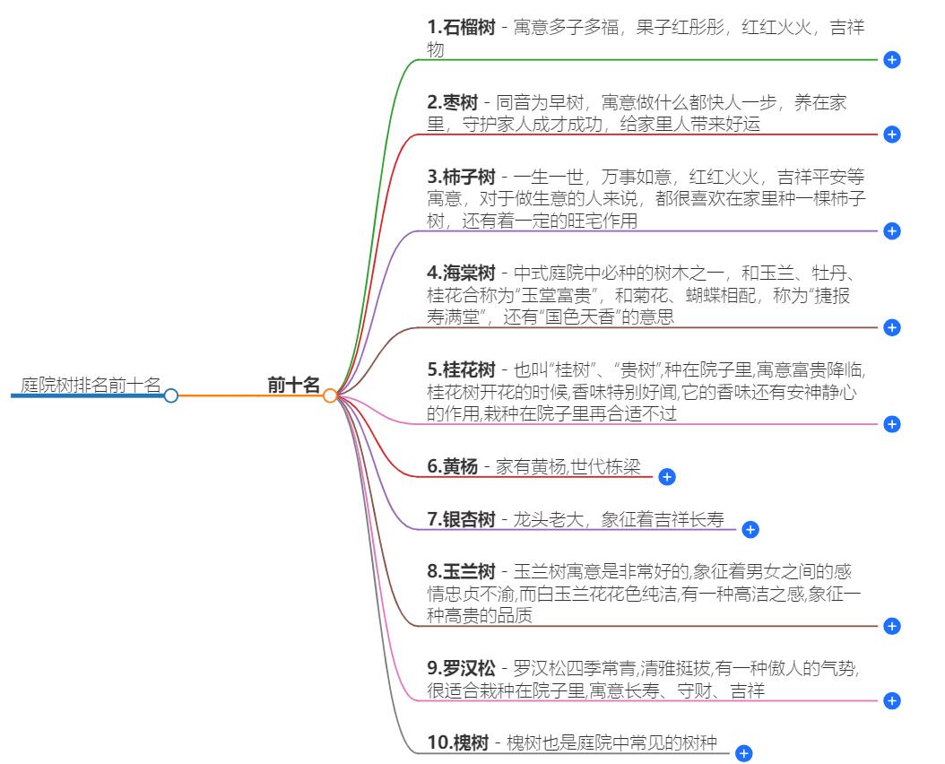 庭院树排名前十名，打造完美户外空间，这些树木不可错过