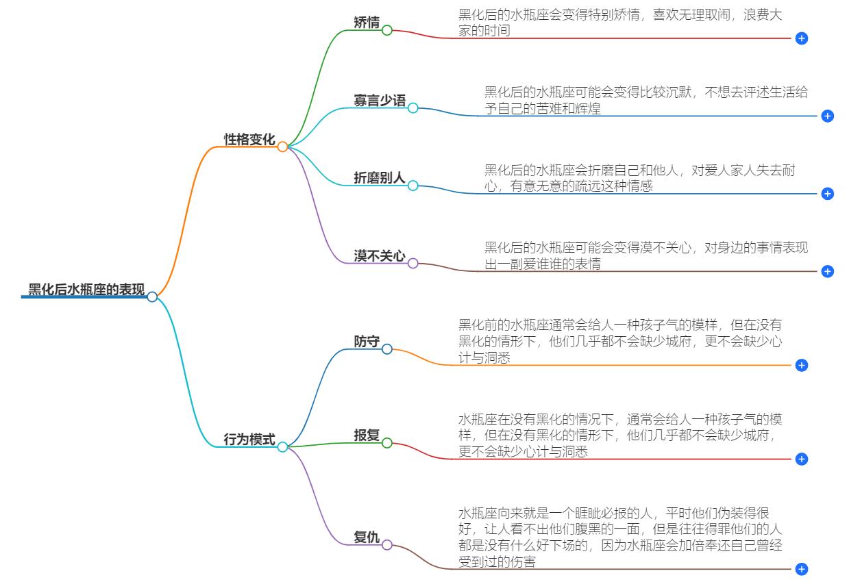 黑化后最狠的星座水瓶座是什么样子的？星座黑化深度解读