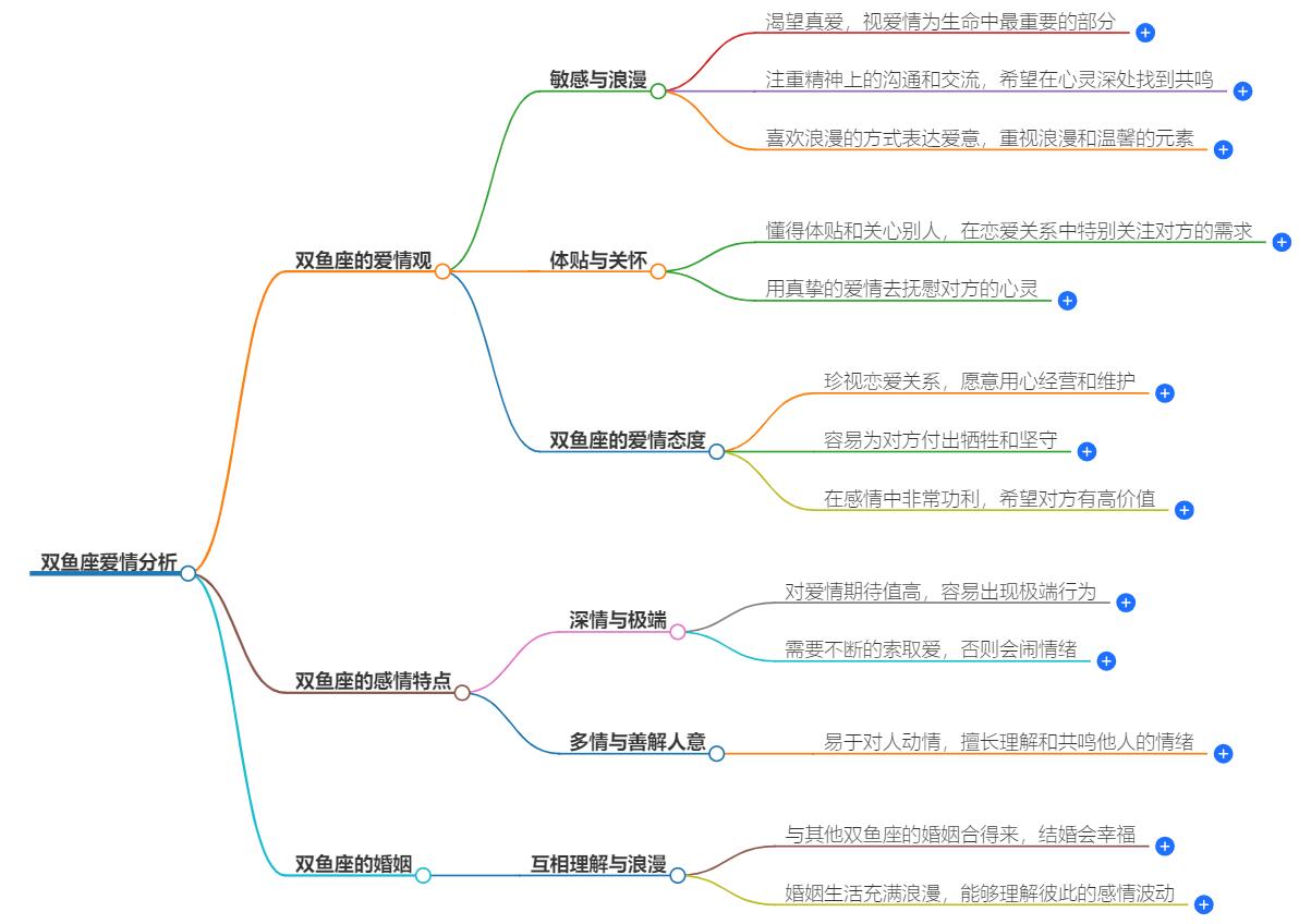 双鱼座爱情分析：深入解读双鱼座的恋爱心理与行为