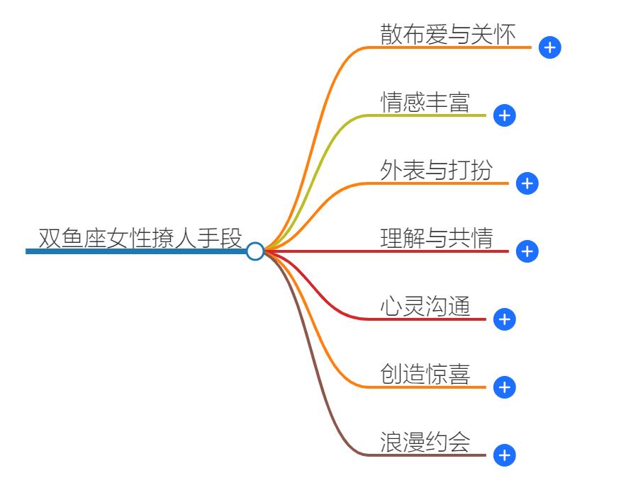 双鱼座女撩人手段有哪些？探索双鱼座女性的情感策略