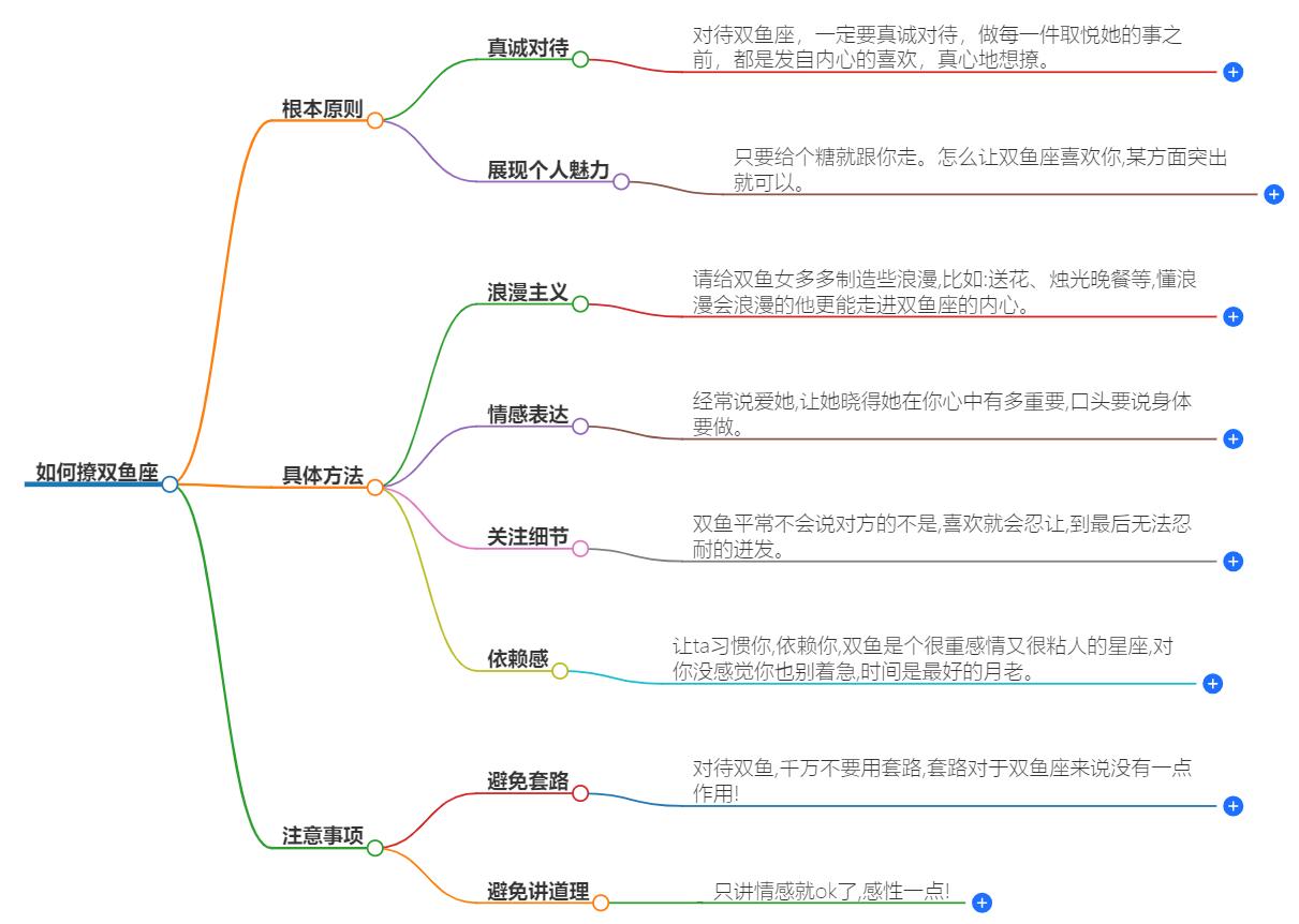 双鱼座怎么撩？掌握这些技巧，轻松俘获双鱼座的心