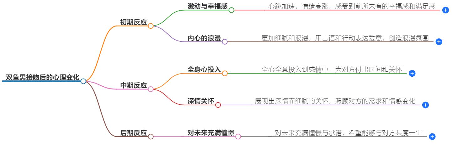 双鱼男接吻后的心理变化有哪些？他们的情感深度揭秘
