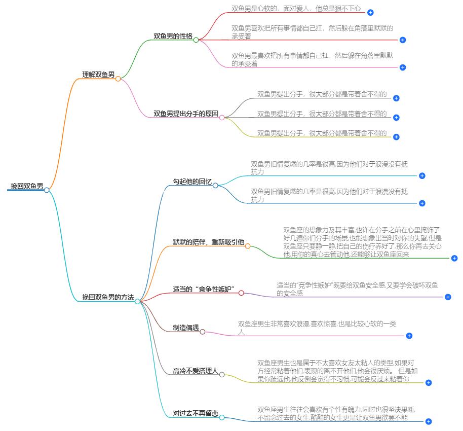 怎么挽回双鱼男？分享他们的情感修复策略