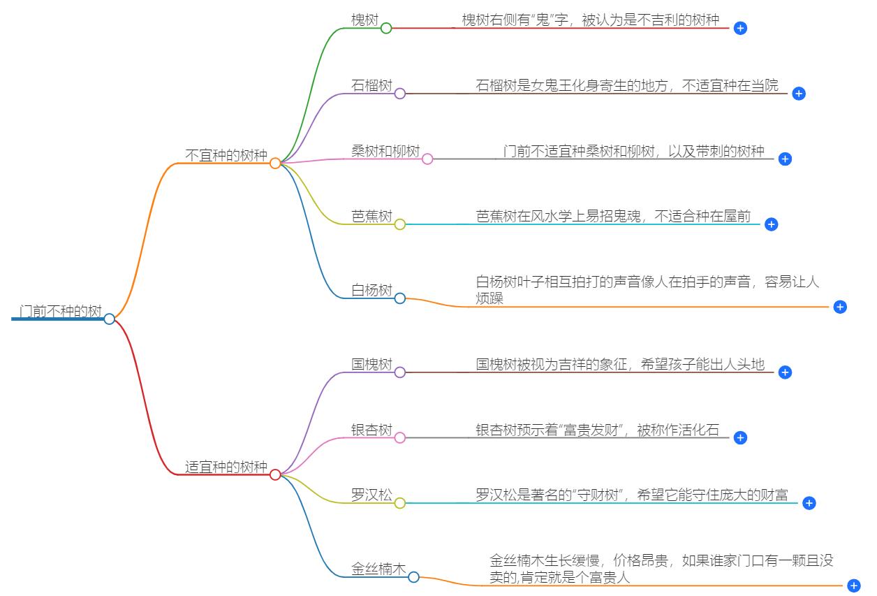 门前不种哪几种树？风水禁忌与家居和谐