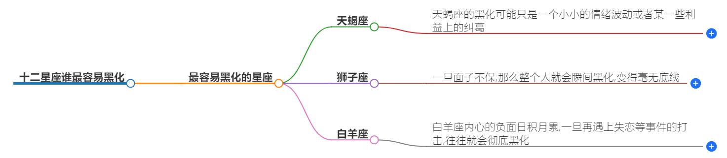 十二星座谁最容易黑化？星座性格的潜在危机解析