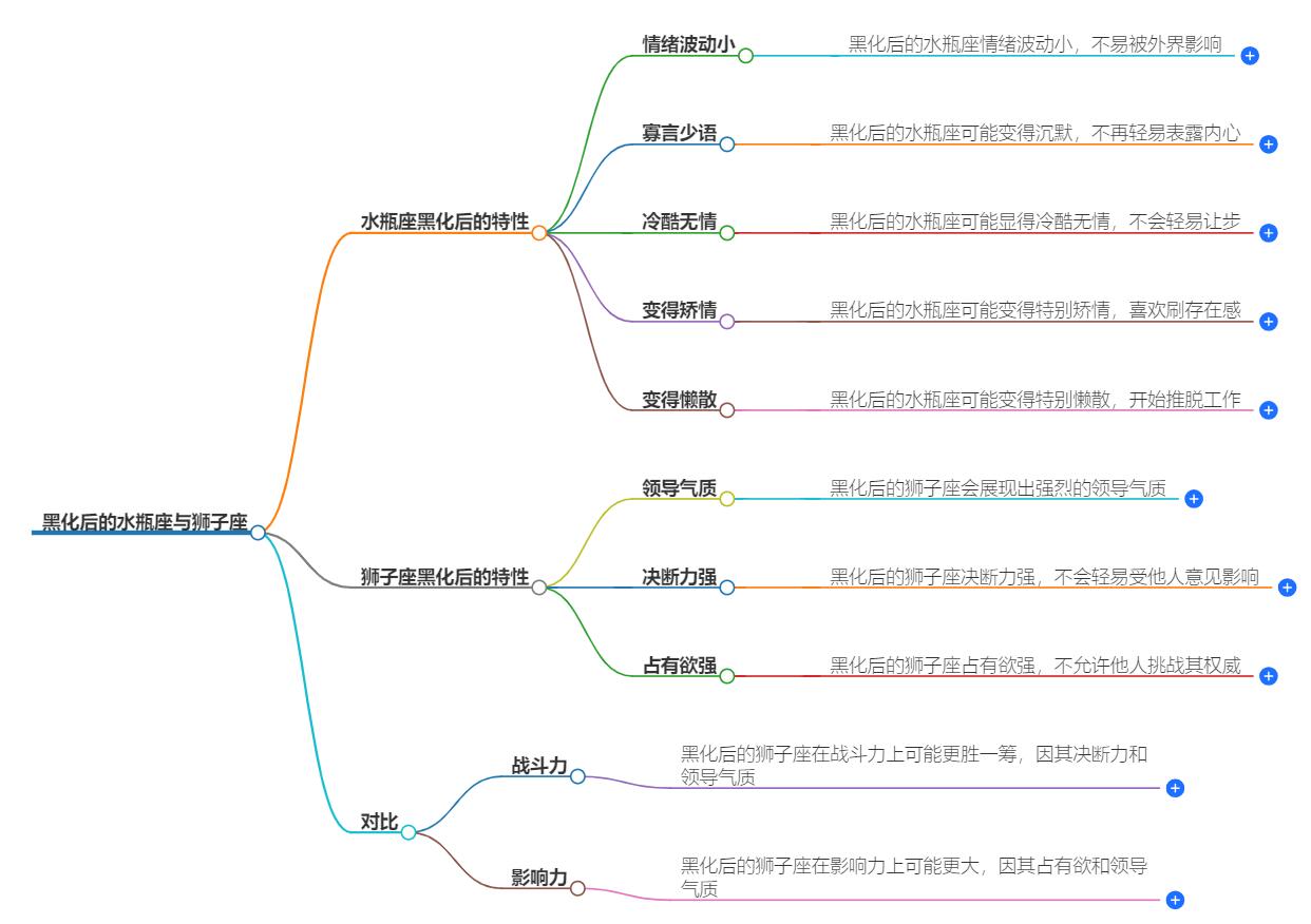 黑化后的水瓶座厉害还是狮子座？星座力量的较量解析