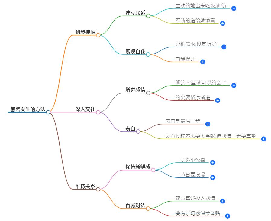 怎么套路女生？她们的心理攻略