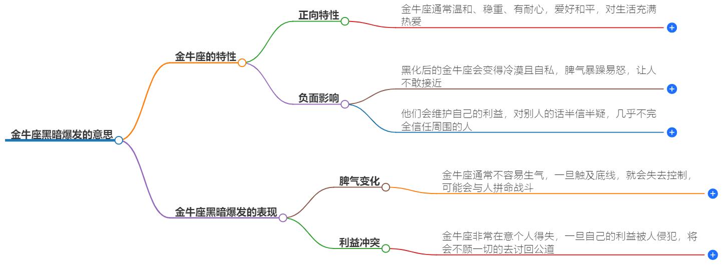金牛座黑暗爆发什么意思？分析他们的潜在危机