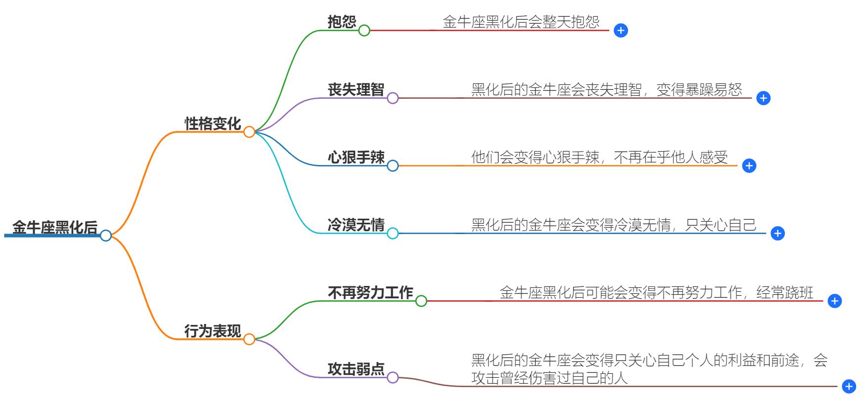 金牛座黑化后是谁？揭秘他们黑化后的真实身份