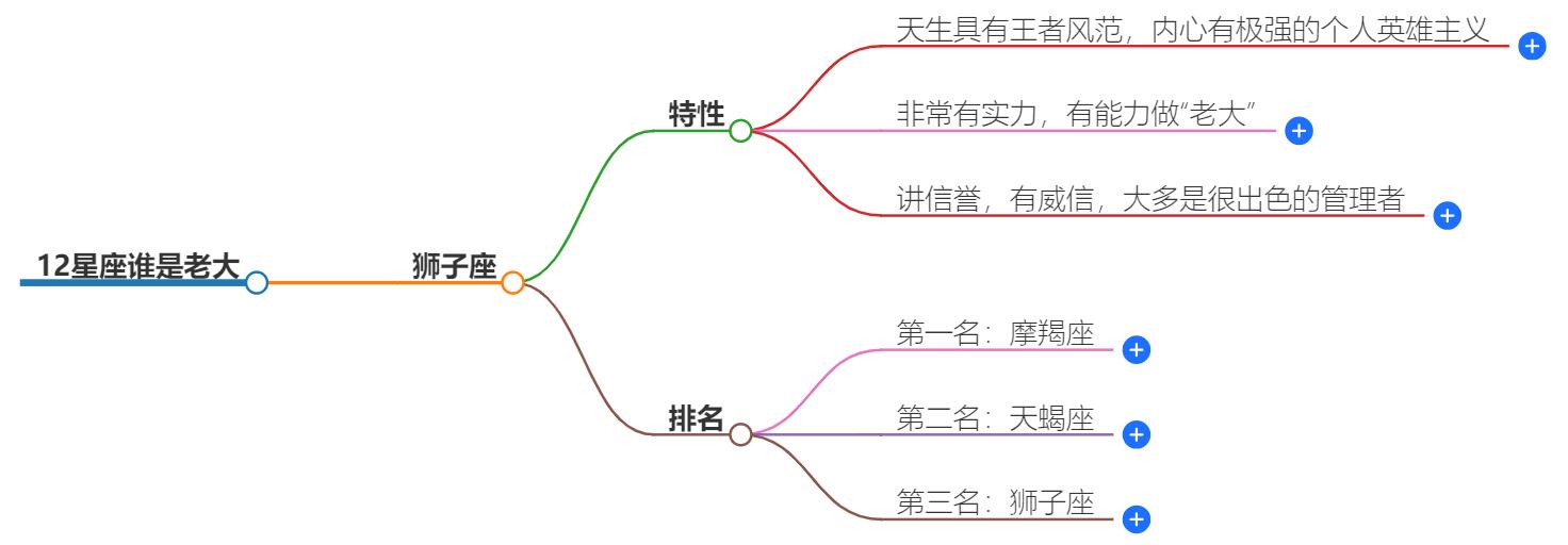 谁是12星座老大？分析各星座的领导潜力