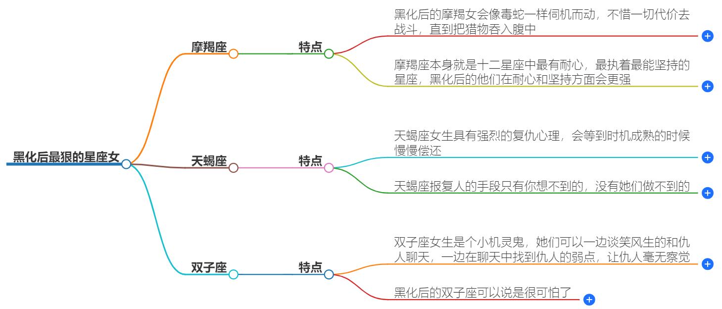 黑化后最狠的星座女星座是什么？她的复仇，你承受得起吗