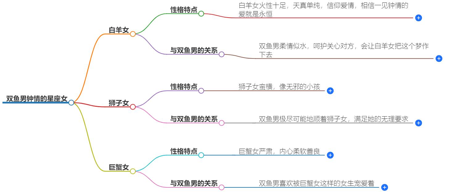 双鱼男钟情的星座女有哪些？揭秘他们心中的完美伴侣