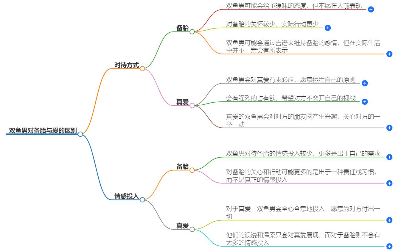 双鱼男对备胎跟爱的区别，情感深处的微妙差别解析