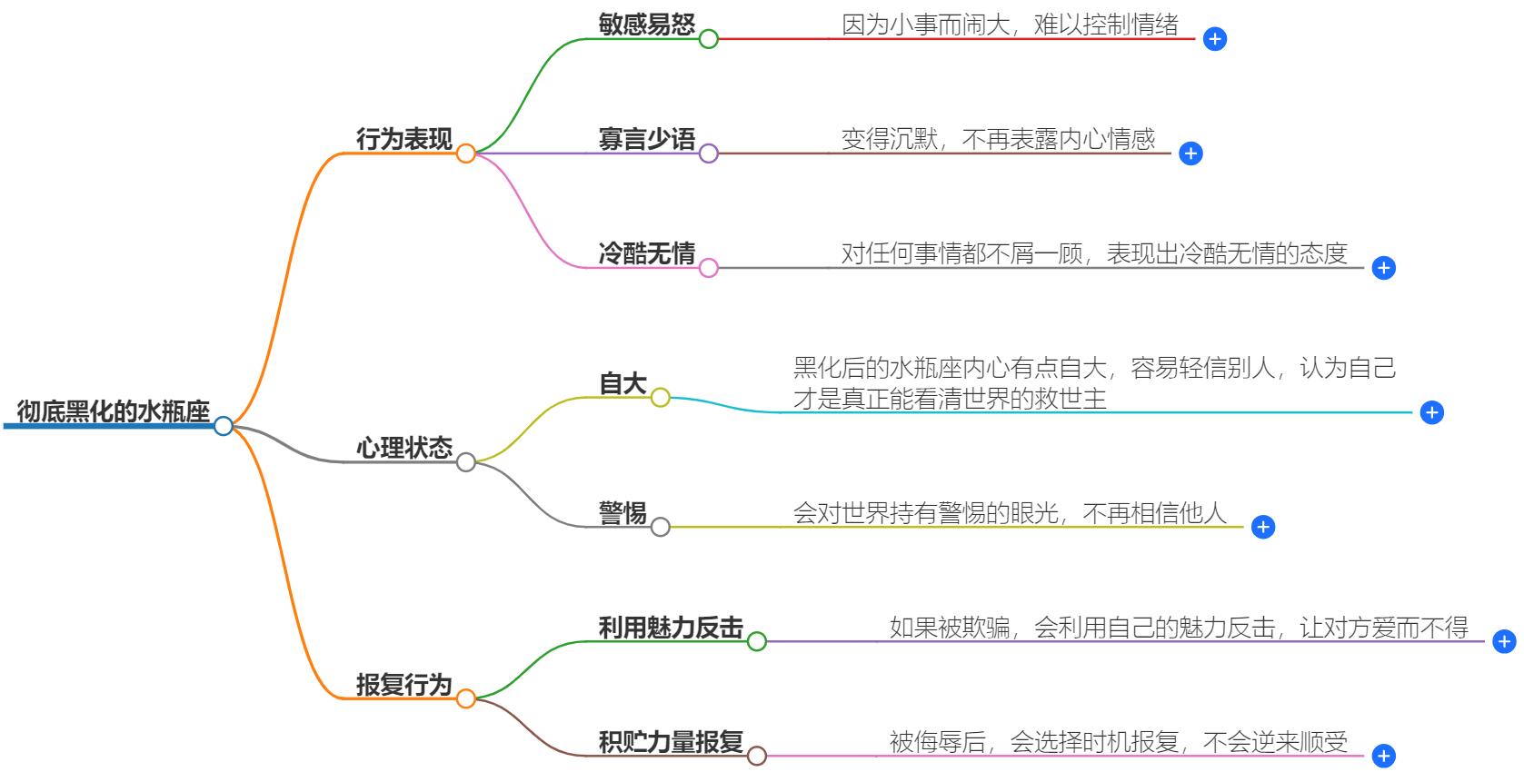 彻底黑化的水瓶座是什么样？揭秘冷酷外表下的真实内心