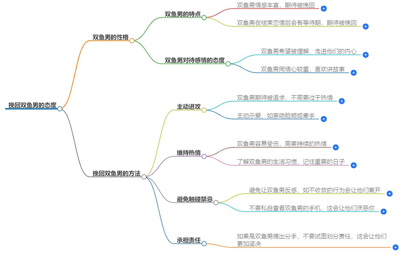 挽回双鱼男要冷还是热？掌握挽回他们的正确策略