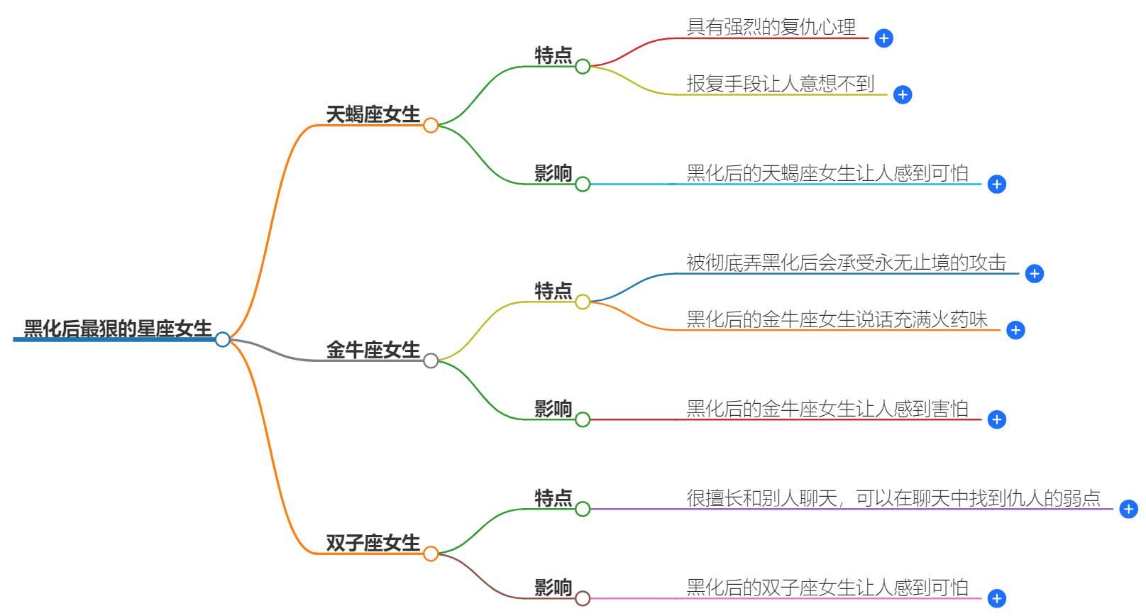 黑化后最狠的星座女生是谁？探索星座女的极端转变