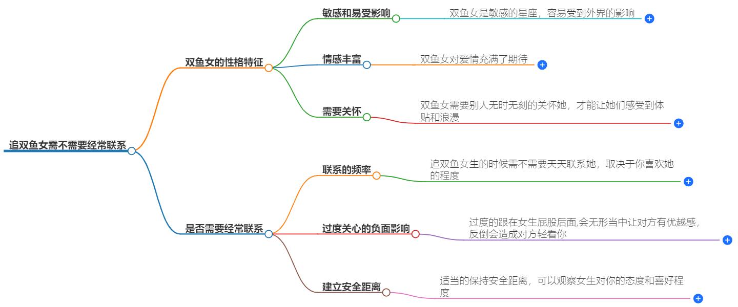 追双鱼女需要经常联系吗？频繁联系真的有效吗