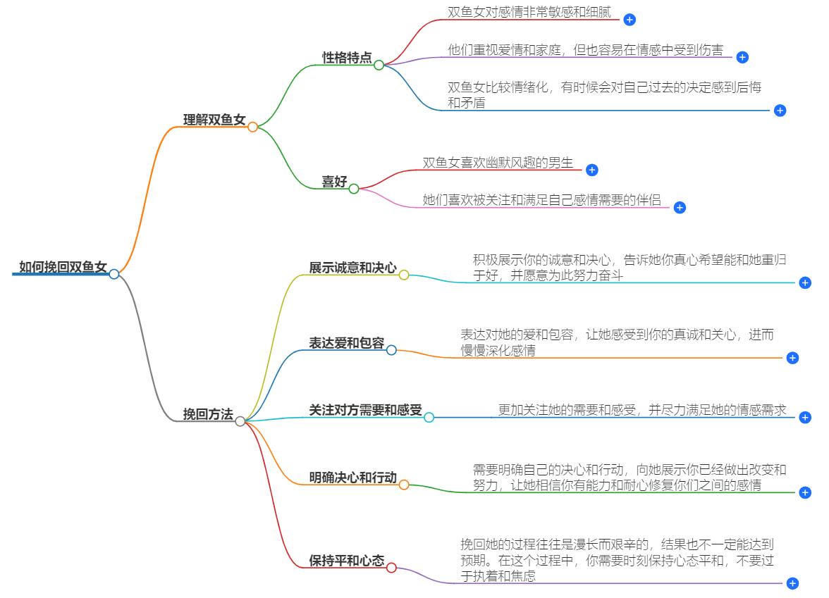 怎么挽回双鱼女？挽回她们的策略分享