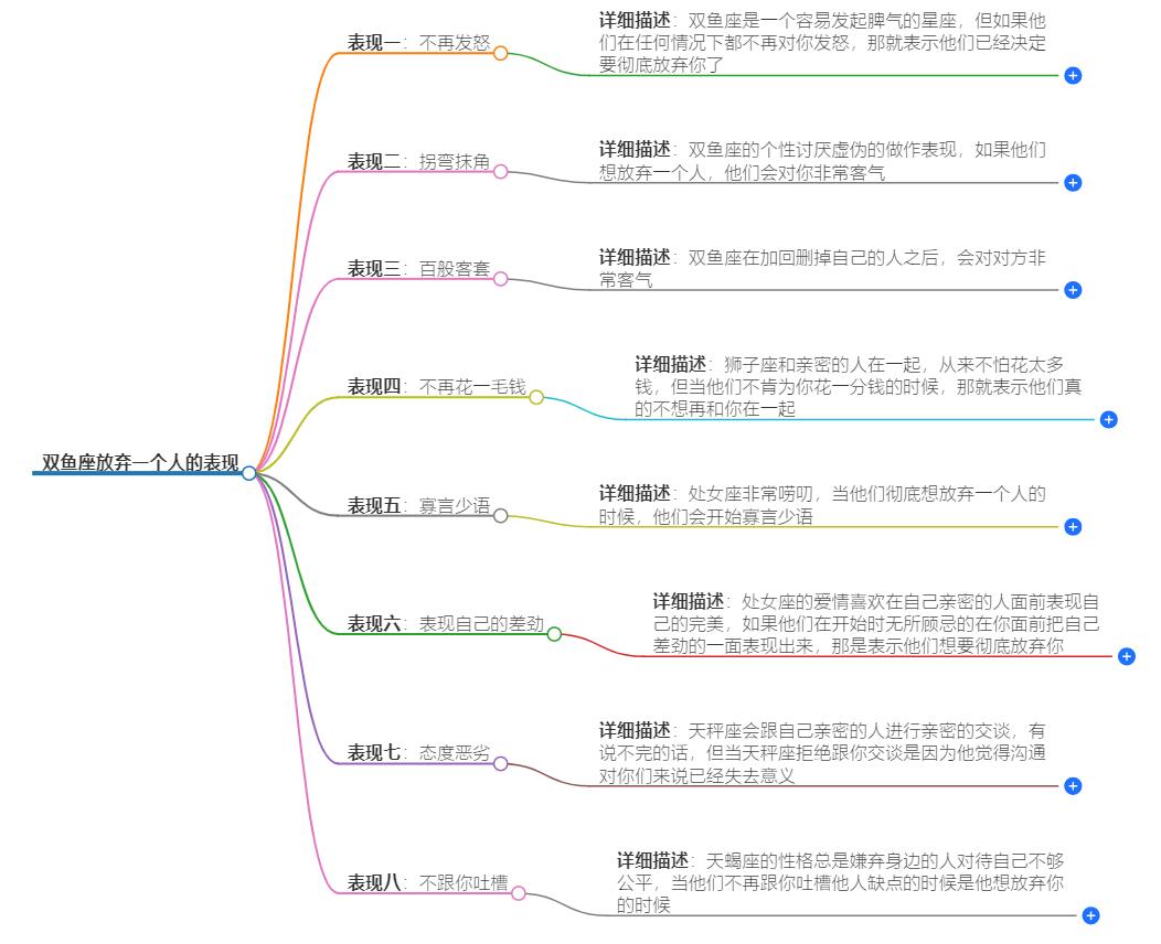 双鱼座放弃一个人的表现有哪些？这些你注意到了吗