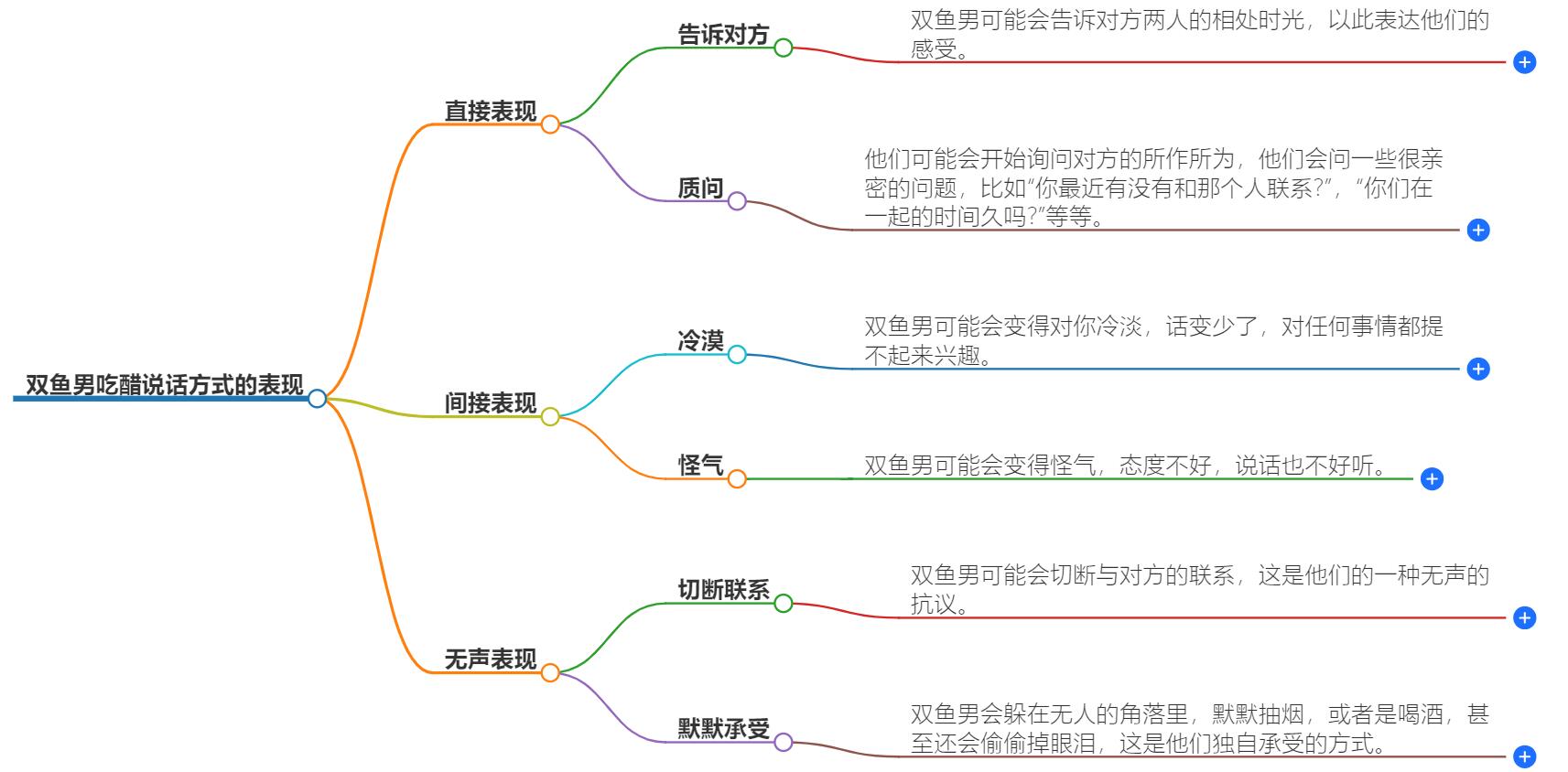 双鱼男吃醋说话方式有哪些表现，揭开他们醋意的流露细节