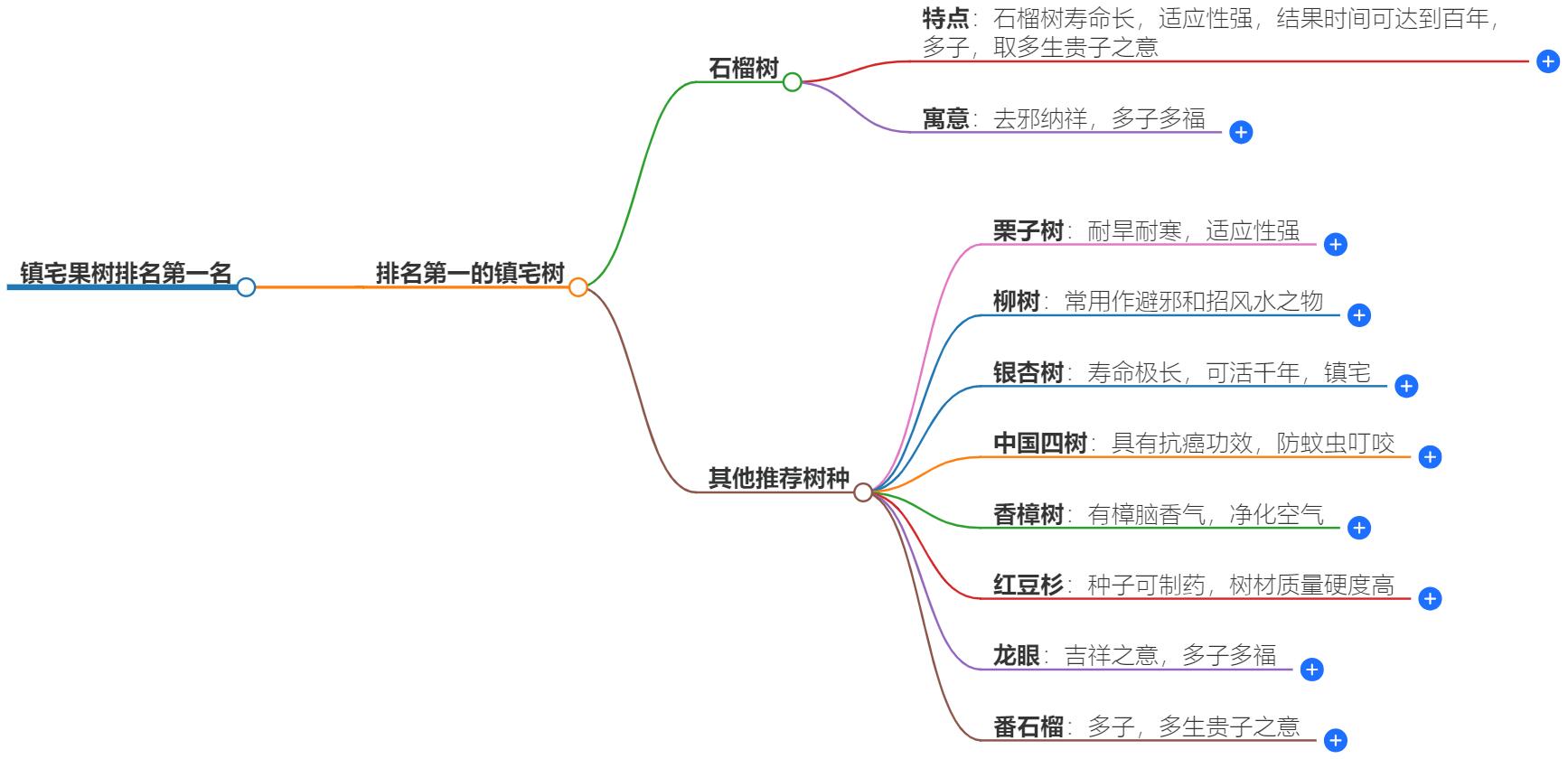 镇宅果树排名第一名是什么树种？家居风水必备